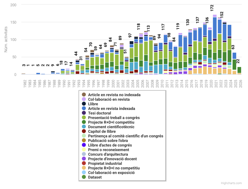 Grafico produccion por data.png