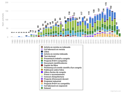 Grafico produccion por data.png