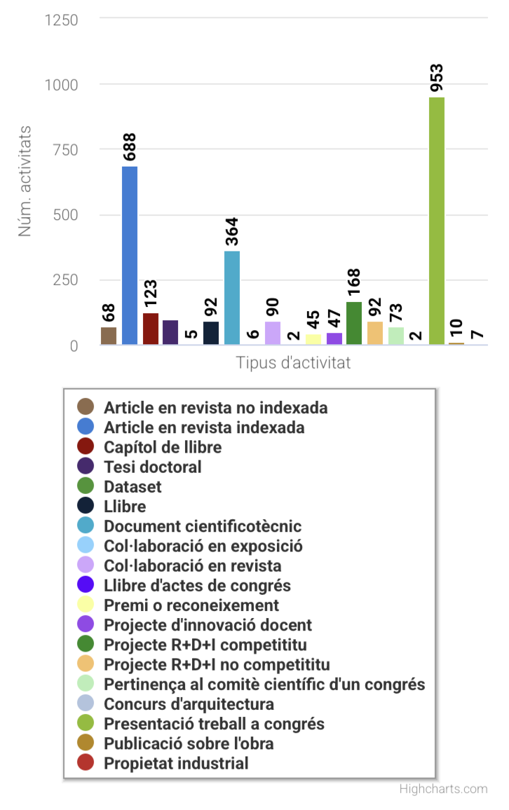 Grafico produccion por tipo.png
