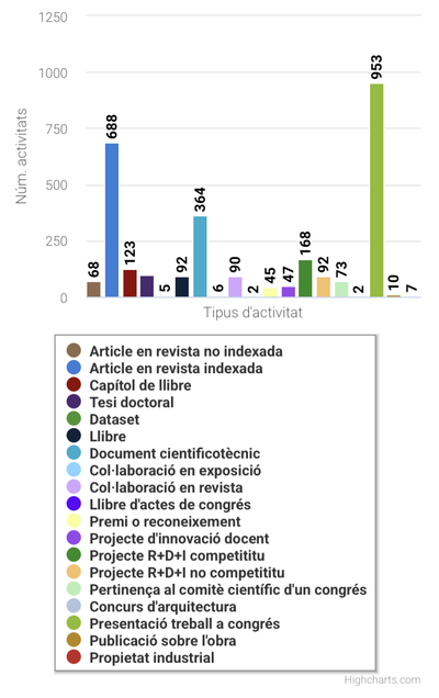 Grafico produccion por tipo.png